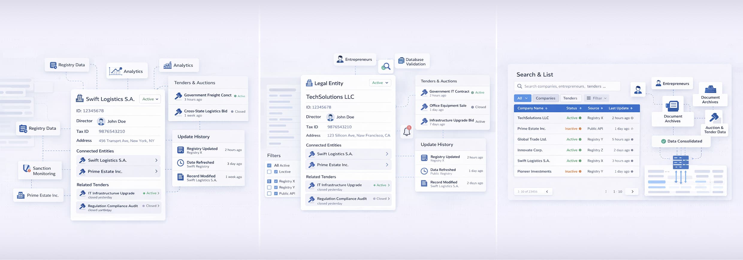 Open Data Aggregation Service for Entrepreneurs, Legal Entities & Tenders
