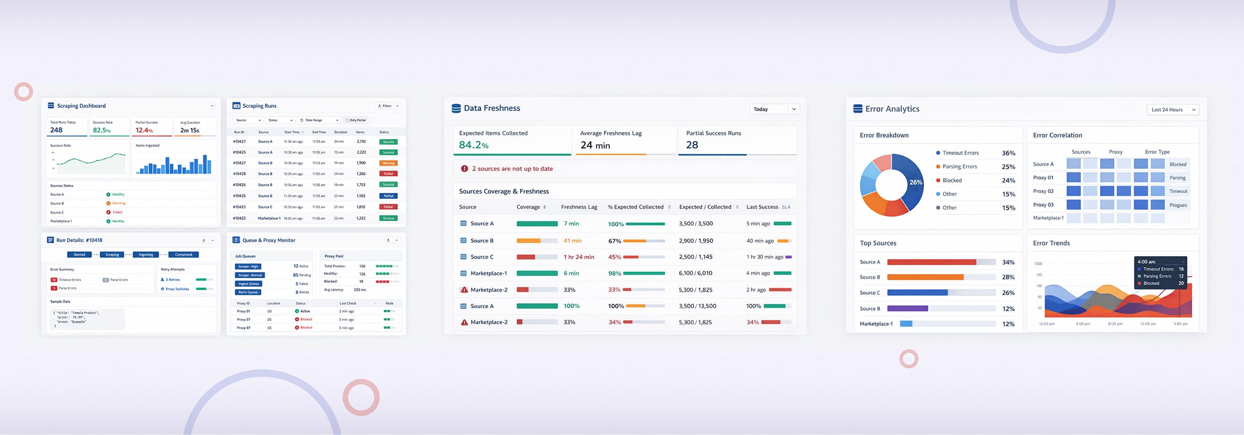 Retail Scraping & Ingestion System for E-commerce Data Collection