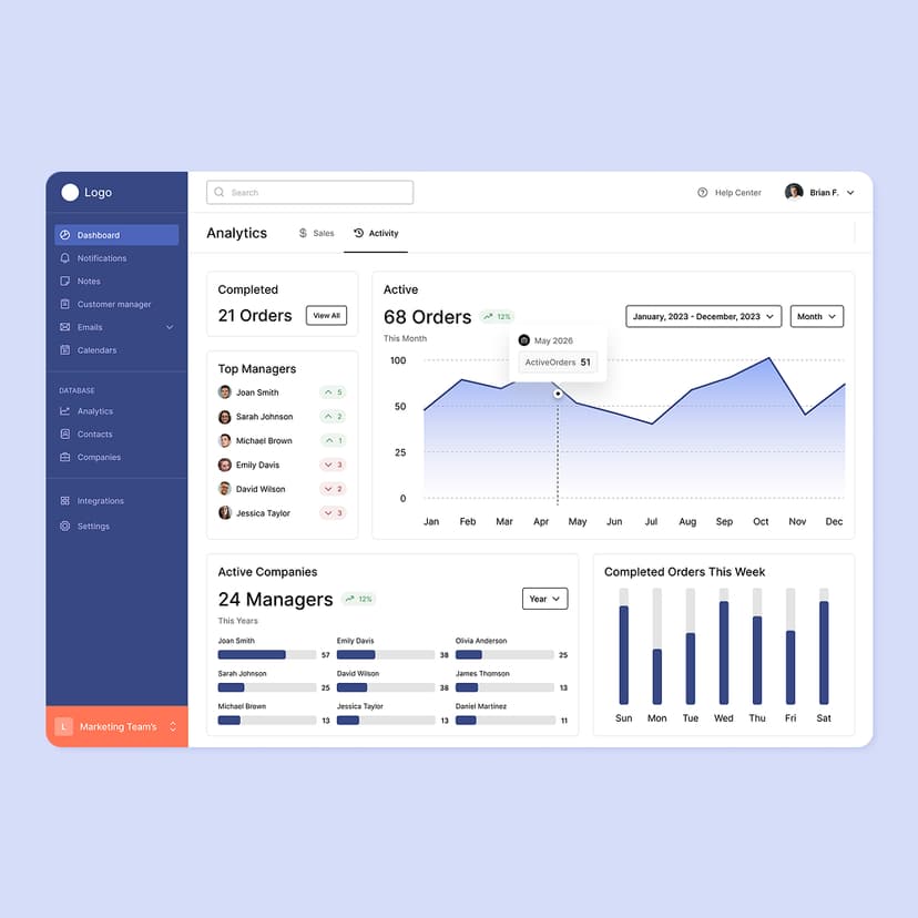 Custom SaaS CRM for E-commerce Operations