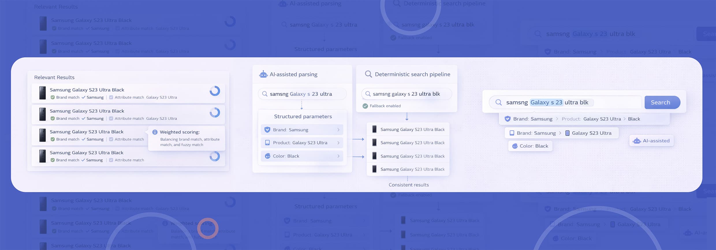 Smart Search System with AI-assisted Query Understanding